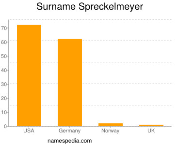 Familiennamen Spreckelmeyer