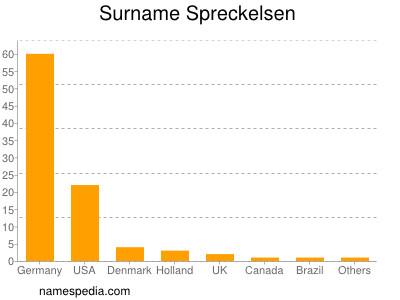 Familiennamen Spreckelsen