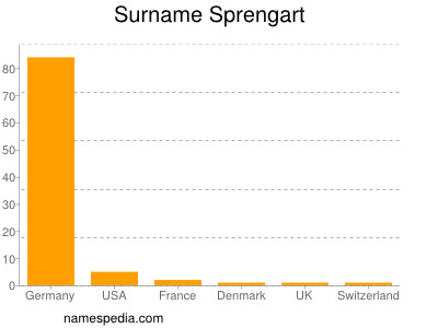 Familiennamen Sprengart