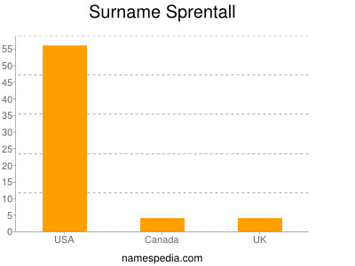 Familiennamen Sprentall