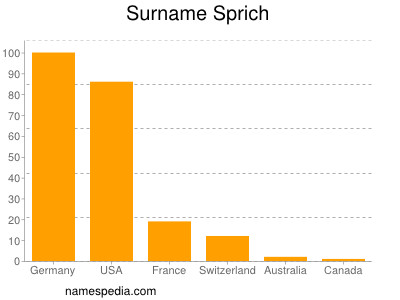 Familiennamen Sprich