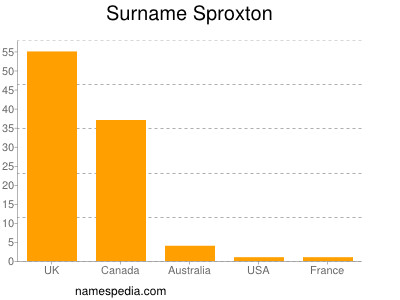 Surname Sproxton