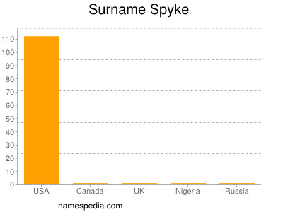 Familiennamen Spyke