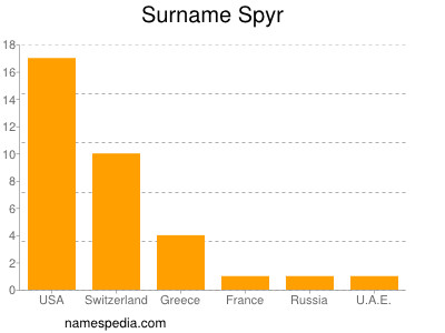 Surname Spyr