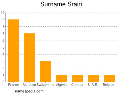 Familiennamen Srairi