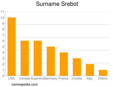 Familiennamen Srebot