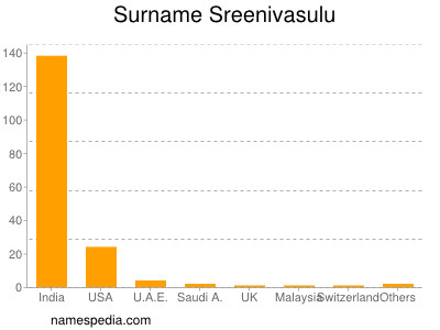 Familiennamen Sreenivasulu