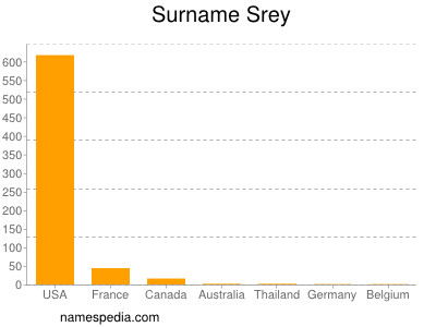 nom Srey