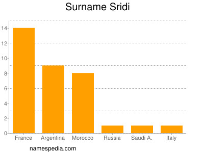 Familiennamen Sridi
