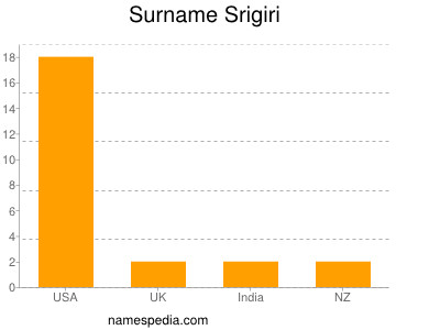 Familiennamen Srigiri