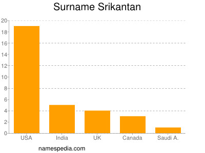 Familiennamen Srikantan