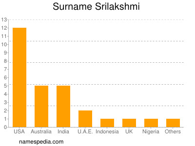 Familiennamen Srilakshmi