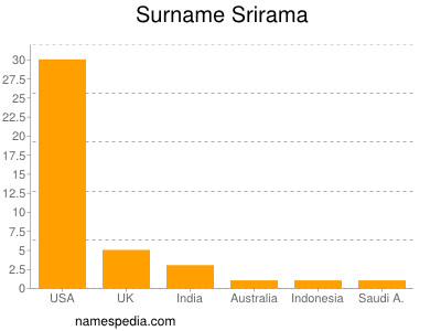 nom Srirama