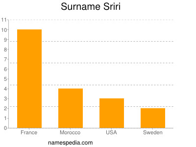 Familiennamen Sriri