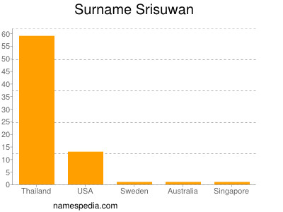 Familiennamen Srisuwan