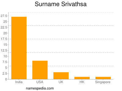 Surname Srivathsa