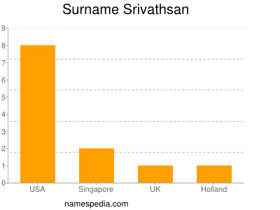 Familiennamen Srivathsan