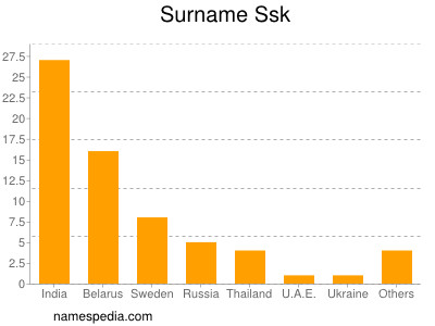 Familiennamen Ssk