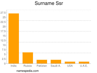 nom Ssr