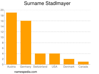 Familiennamen Stadlmayer