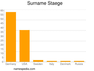 Familiennamen Staege