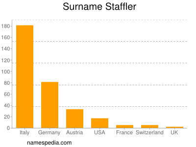 nom Staffler