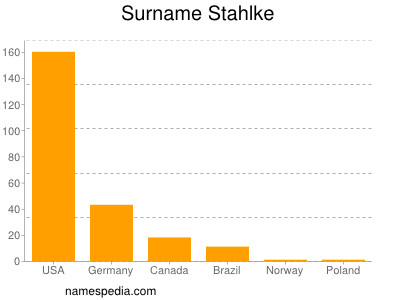 Familiennamen Stahlke