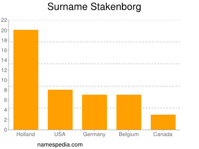 Surname Stakenborg