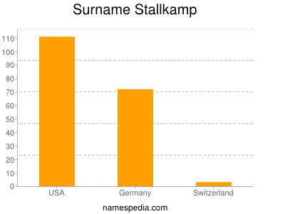 nom Stallkamp