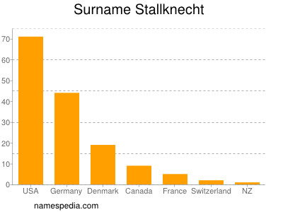 Familiennamen Stallknecht