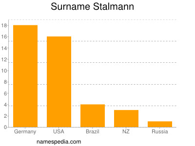 Familiennamen Stalmann