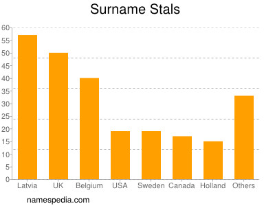 Surname Stals