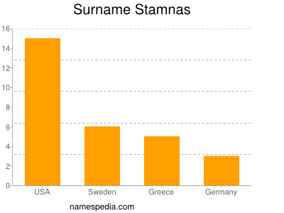 Familiennamen Stamnas