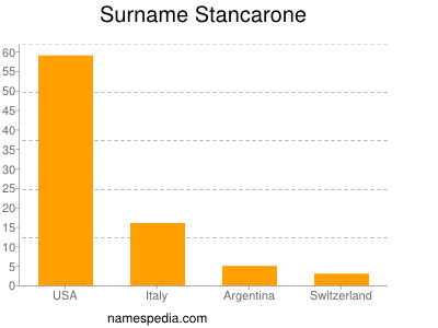Familiennamen Stancarone