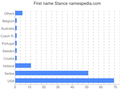 prenom Stance