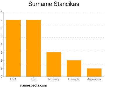 Familiennamen Stancikas