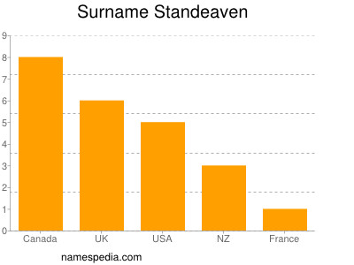 nom Standeaven