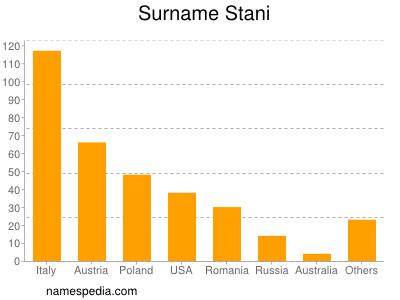 nom Stani