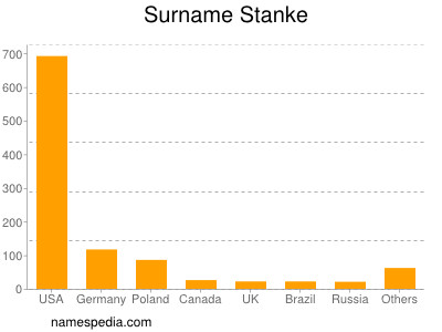 nom Stanke