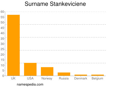 Familiennamen Stankeviciene