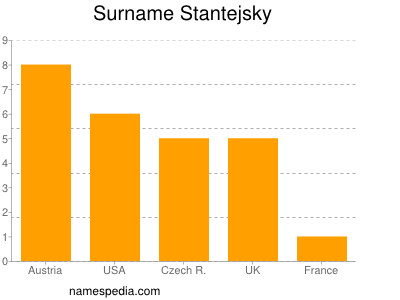 Familiennamen Stantejsky