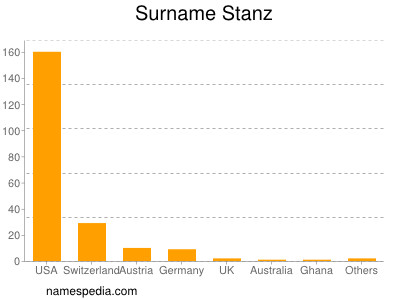 Familiennamen Stanz