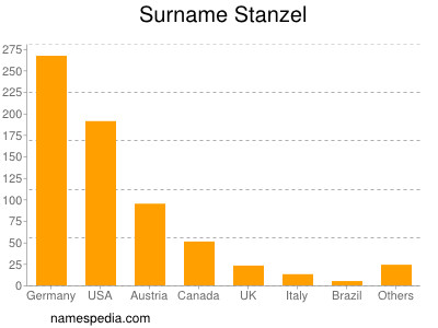 Familiennamen Stanzel