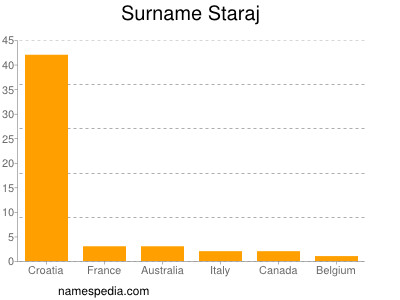 Familiennamen Staraj