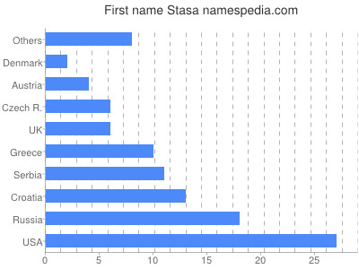 prenom Stasa