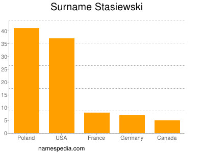 nom Stasiewski