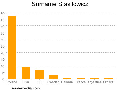 Familiennamen Stasilowicz