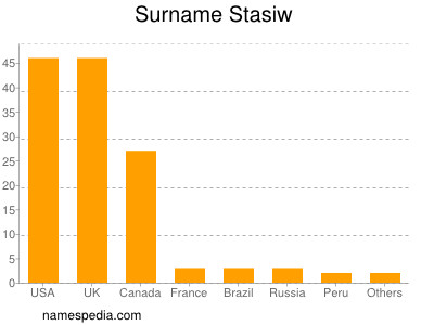 Familiennamen Stasiw