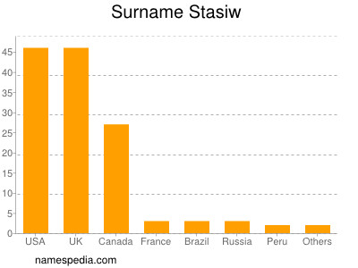 nom Stasiw