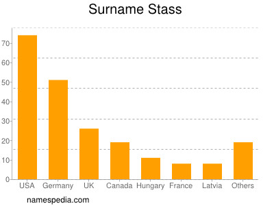 Surname Stass